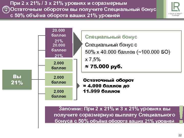 При 2 x 21% / 3 x 21% уровнях и соразмерным Остаточным оборотом вы