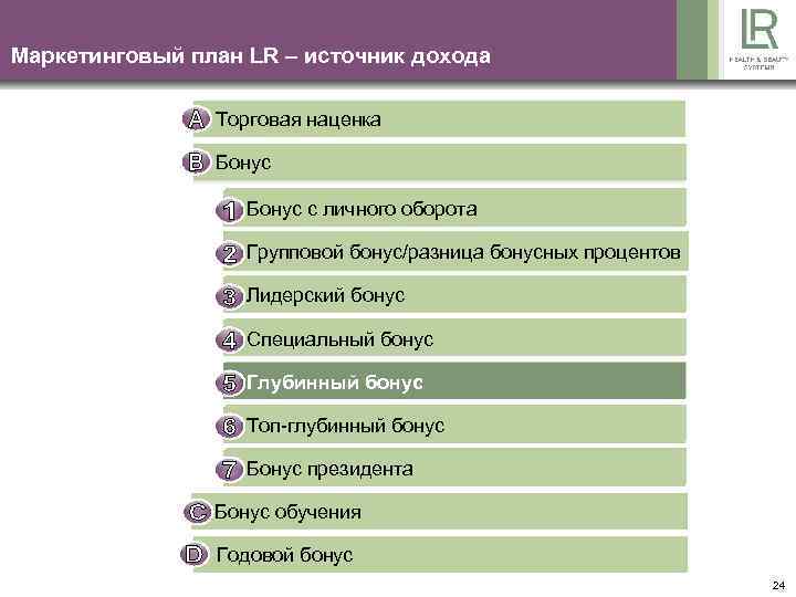 Маркетинговый план LR – источник дохода Торговая наценка Бонус Bonus auf Eigenumsatz Бонус с