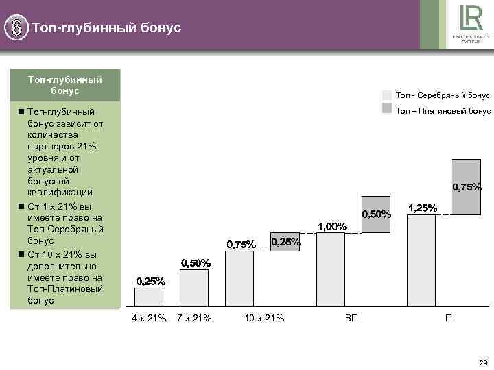 Топ-глубинный бонус Toп - Серебряный бонус Toп – Платиновый бонус n Топ-глубинный бонус зависит