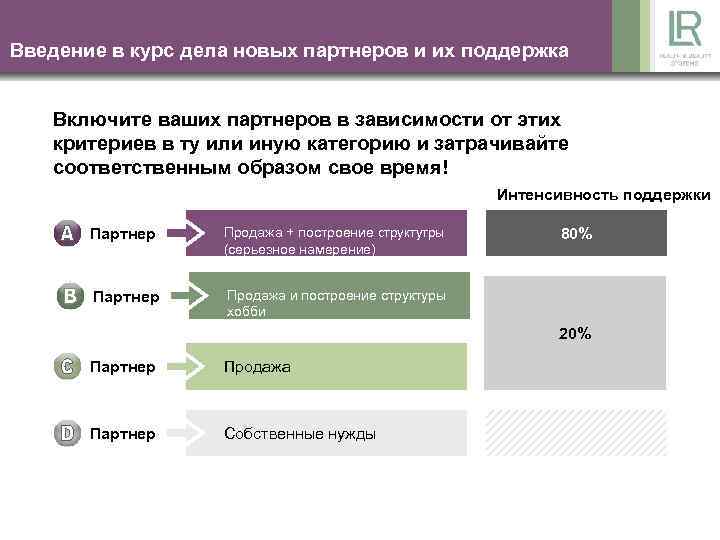 Введение в курс дела новых партнеров и их поддержка Включите ваших партнеров в зависимости