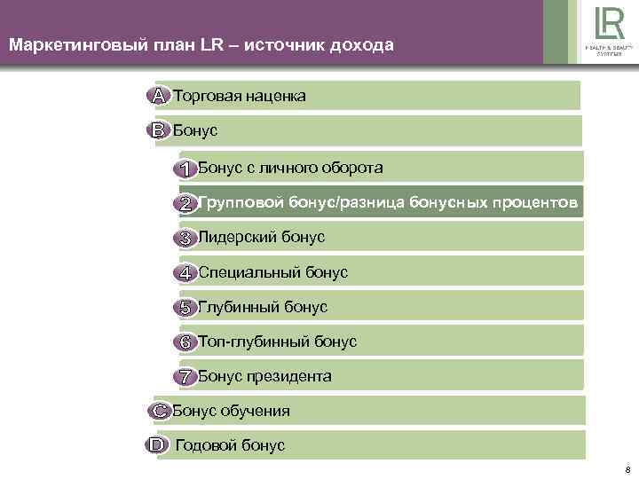 Маркетинговый план LR – источник дохода Торговая наценка Бонус Bonus auf Eigenumsatz Бонус с