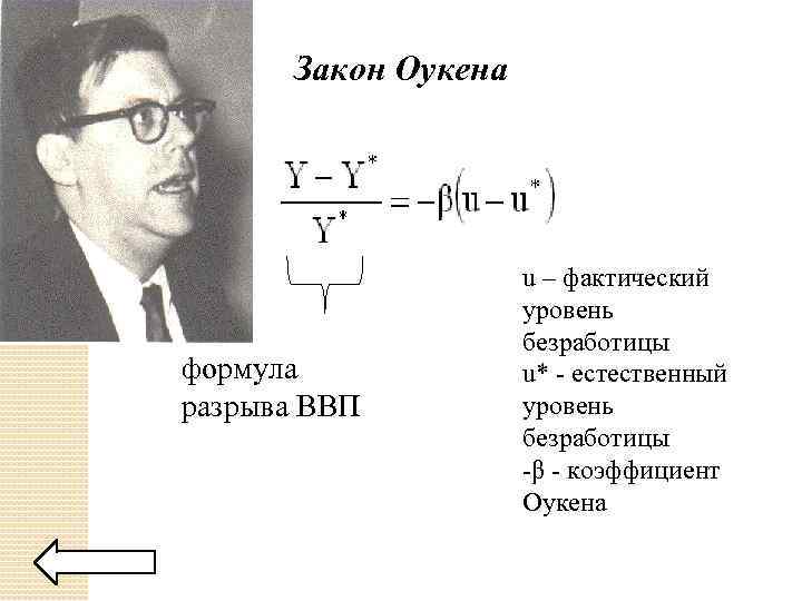 Закон Оукена формула разрыва ВВП u – фактический уровень безработицы u* - естественный уровень