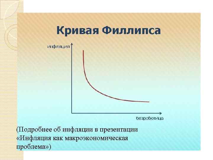 (Подробнее об инфляции в презентации «Инфляция как макроэкономическая проблема» ) 