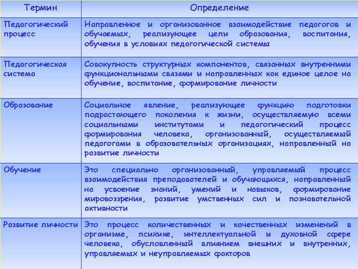 План это в педагогике определение