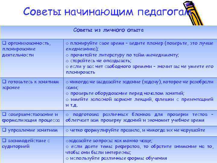 Советы начинающим педагогам Советы из личного опыта q организованность, планирование деятельности o планируйте свое