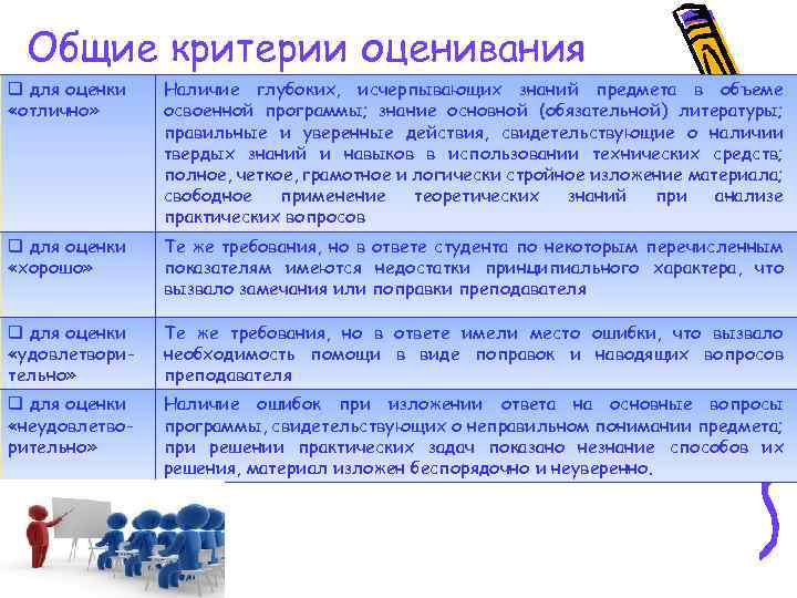 Общие критерии оценивания q для оценки «отлично» Наличие глубоких, исчерпывающих знаний предмета в объеме