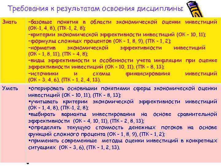 Требования к результатам освоения дисциплины Знать –базовые понятия в области экономической оценки инвестиций (ОК-1,