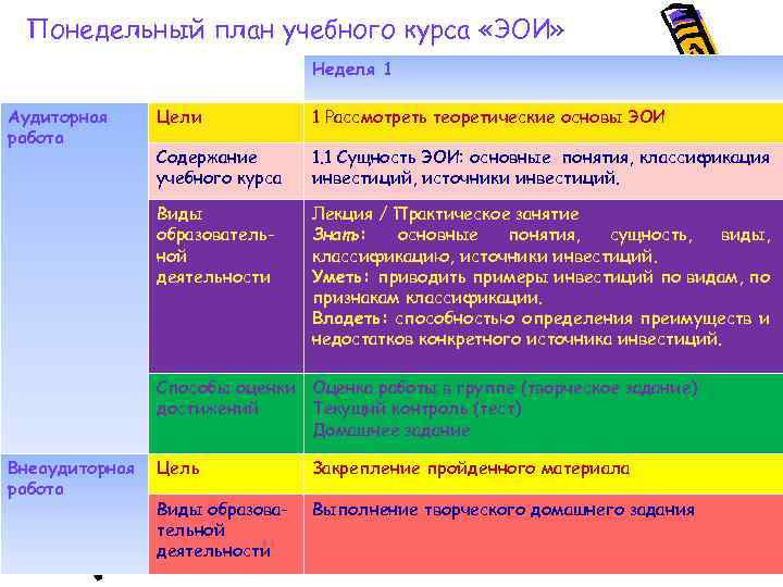 Понедельный план учебного курса «ЭОИ» Неделя 1 Аудиторная работа Цели 1 Рассмотреть теоретические основы