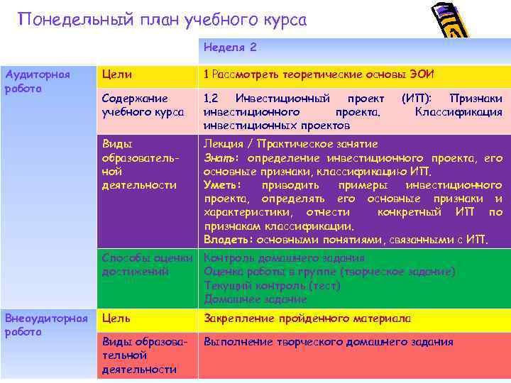 Понедельный план учебного курса Неделя 2 Аудиторная работа Цели 1 Рассмотреть теоретические основы ЭОИ