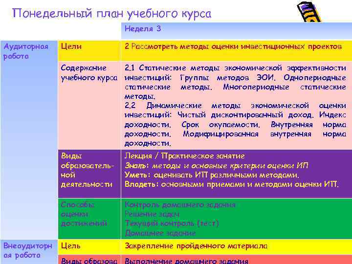 Понедельный план учебного курса Неделя 3 Аудиторная работа Цели 2 Рассмотреть методы оценки инвестиционных