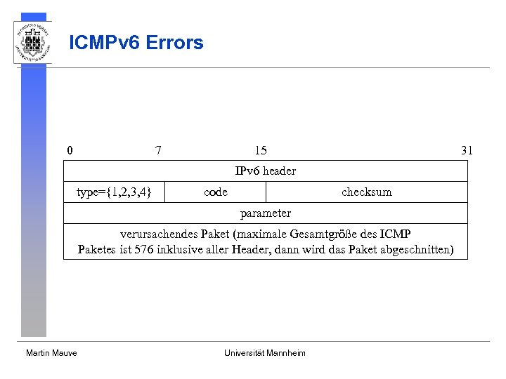ICMPv 6 Errors 0 15 7 31 IPv 6 header type={1, 2, 3, 4}