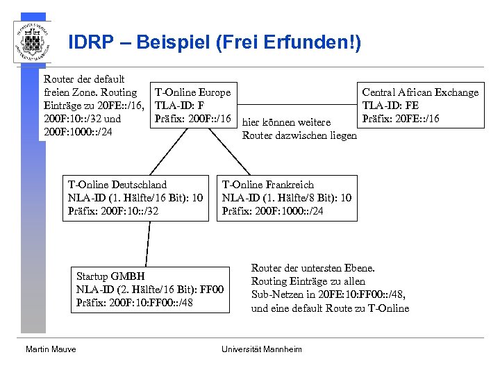 IDRP – Beispiel (Frei Erfunden!) Router default T-Online Europe Central African Exchange freien Zone.