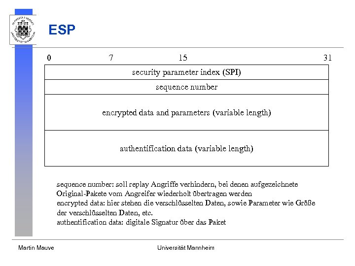 ESP 0 7 15 security parameter index (SPI) sequence number encrypted data and parameters