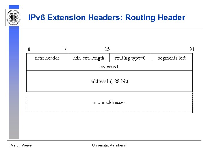 IPv 6 Extension Headers: Routing Header 0 15 7 next header hdr. ext. length