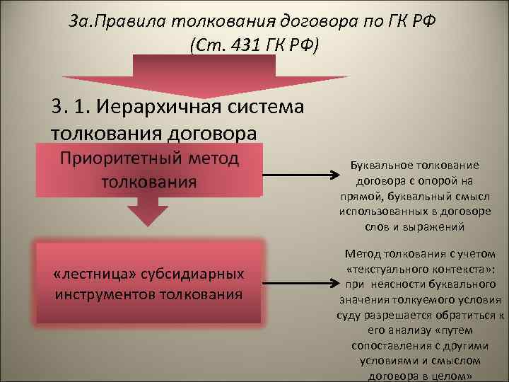 Способы толкования договора схема