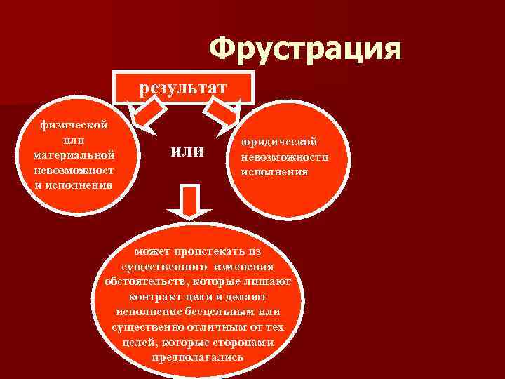 Фрустрация результат физической или материальной невозможност и исполнения или юридической невозможности исполнения может проистекать