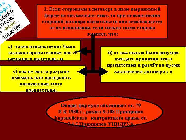 ав 1 фе И ра К ОР 003 ОВ 2 С ТП ОР Е