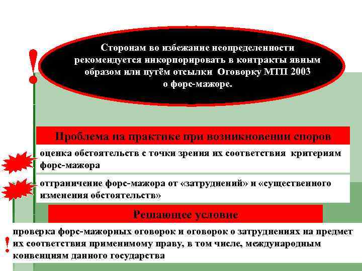 ! Сторонам во избежание неопределенности рекомендуется инкорпорировать в контракты явным образом или путём отсылки