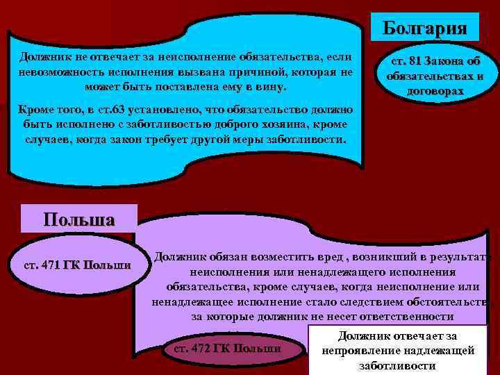 Болгария Должник не отвечает за неисполнение обязательства, если невозможность исполнения вызвана причиной, которая не