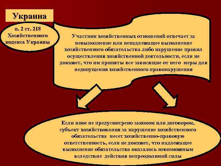 Украина п. 2 ст. 218 Хозяйственного кодекса Украины Участник хозяйственных отношений отвечает за невыполнение