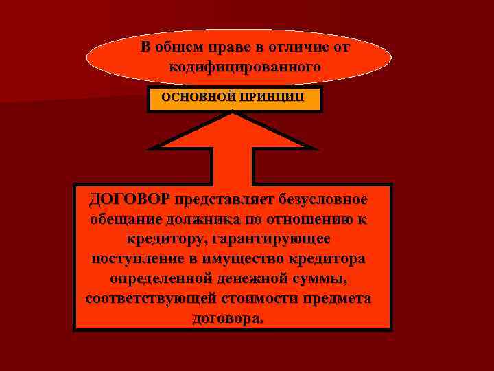 В общем праве в отличие от кодифицированного ОСНОВНОЙ ПРИНЦИП ДОГОВОР представляет безусловное обещание должника
