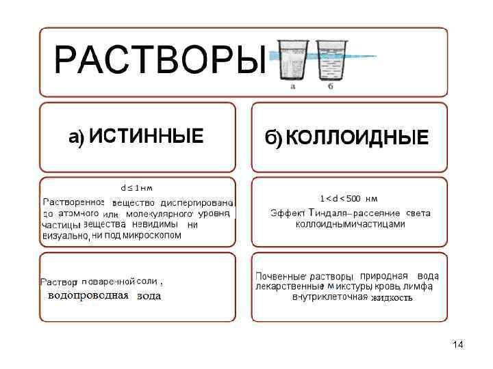 Образцов растворов