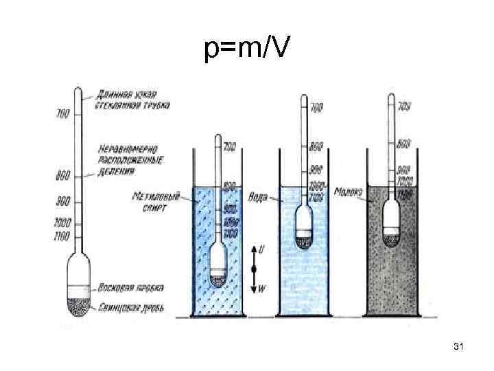 p=m/V 31 