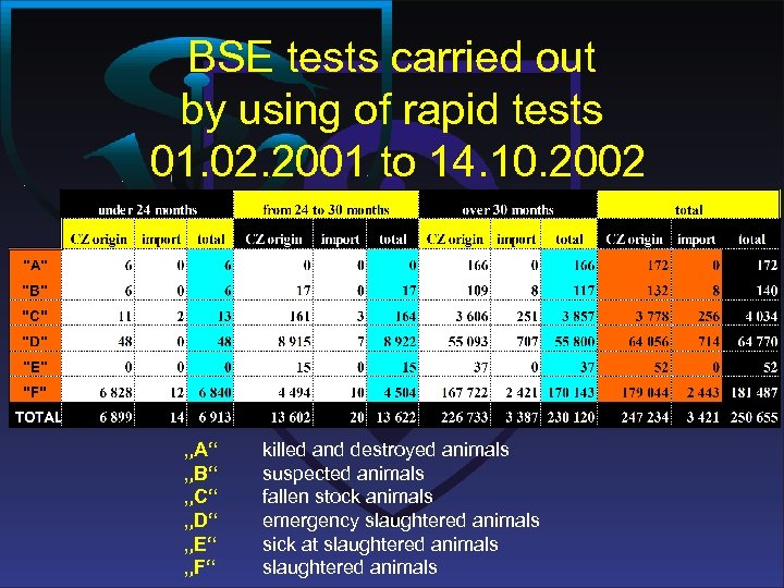 BSE tests carried out by using of rapid tests 01. 02. 2001 to 14.