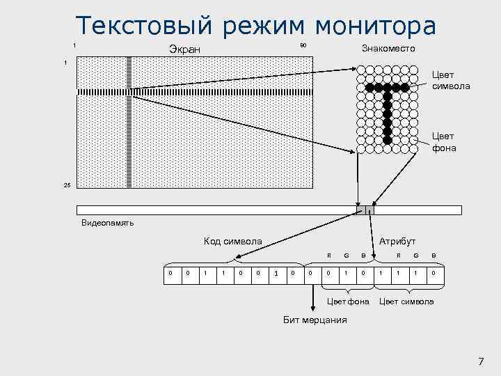 Текстовый экран