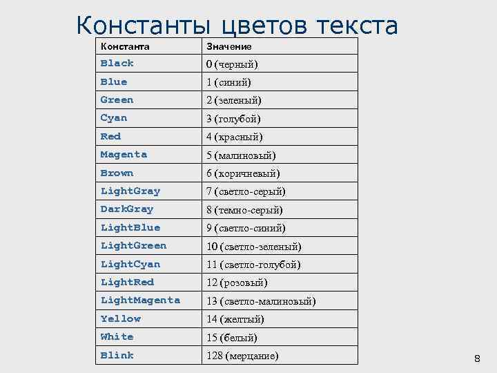 Константы цветов текста Константа Значение Black 0 (черный) Blue 1 (синий) Green 2 (зеленый)