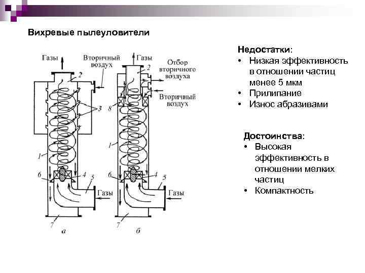 Вихревые пылеуловители Недостатки: • Низкая эффективность в отношении частиц менее 5 мкм • Прилипание
