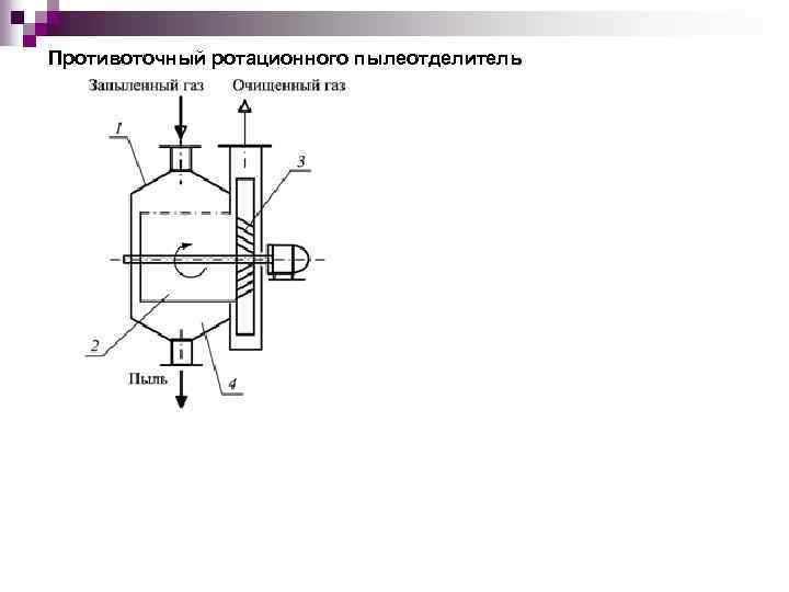 Противоточный ротационного пылеотделитель 