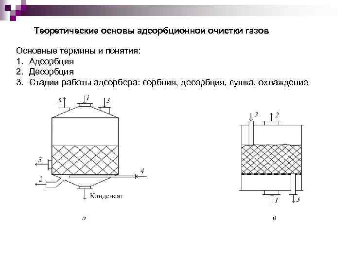 Теоретические основы адсорбционной очистки газов Основные термины и понятия: 1. Адсорбция 2. Десорбция 3.