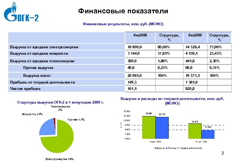 Финансовый результат проекта это