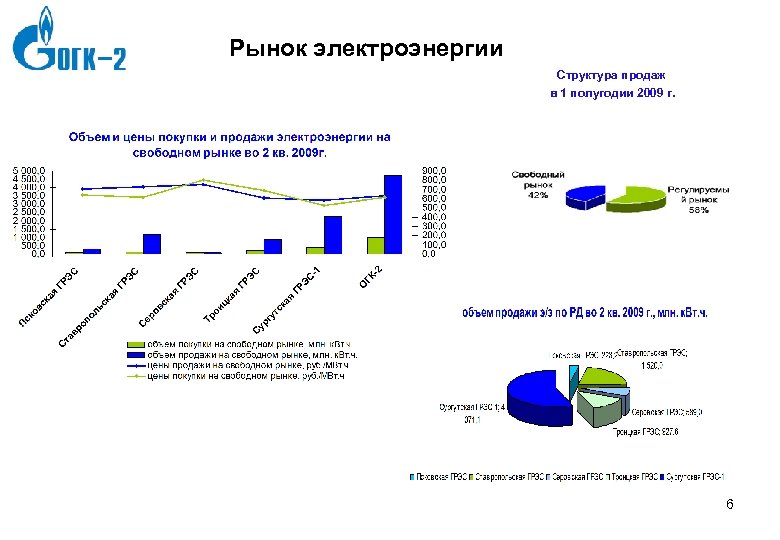 Рынок электроэнергии Структура продаж в 1 полугодии 2009 г. 7 gld 0786_template 3 6