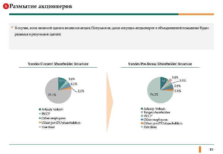 8 Размытие акционеров § В случае, если валютой сделки являются акции Покупателя, доля текущих