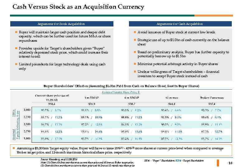 Cash Versus Stock as an Acquisition Currency Arguments for Cash Acquisition Arguments for Stock