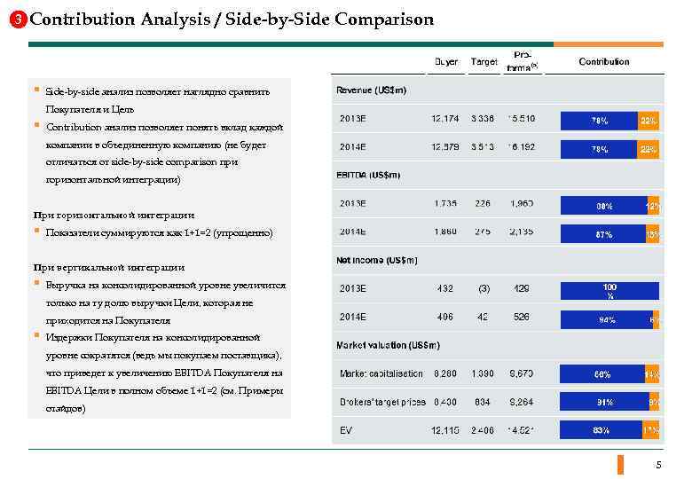 3 Contribution Analysis / Side-by-Side Comparison § Side-by-side анализ позволяет наглядно сравнить Покупателя и