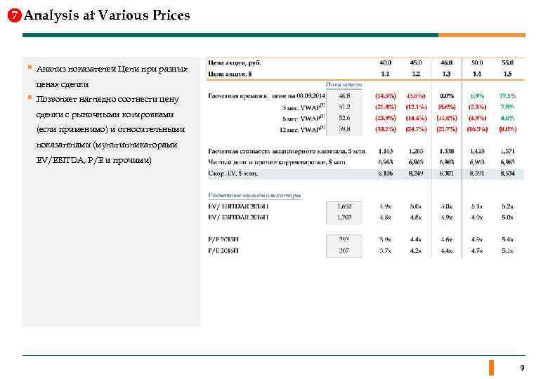 7 Analysis at Various Prices § Анализ показателей Цели при разных ценах сделки §