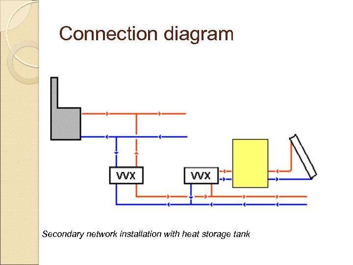 Connection diagram Secondary network installation with heat storage tank 