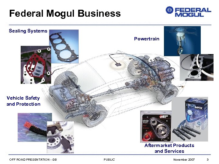 Federal Mogul Business Sealing Systems Powertrain Vehicle Safety and Protection Aftermarket Products and Services