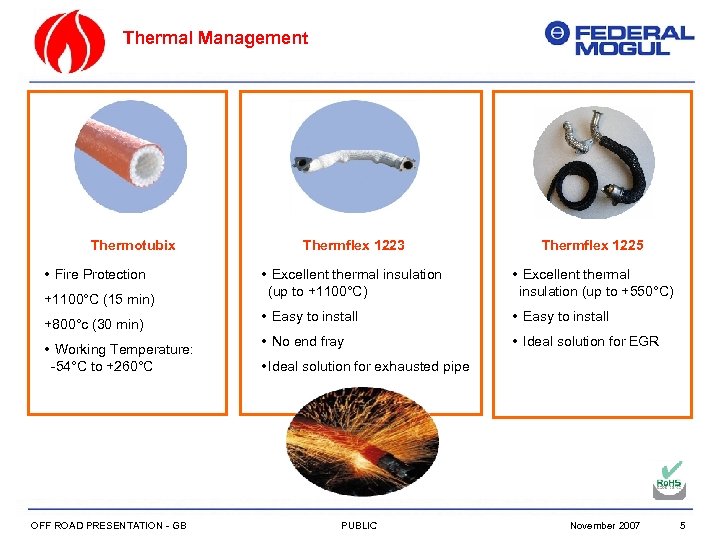 Thermal Management Thermotubix • Fire Protection +1100°C (15 min) +800°c (30 min) • Working