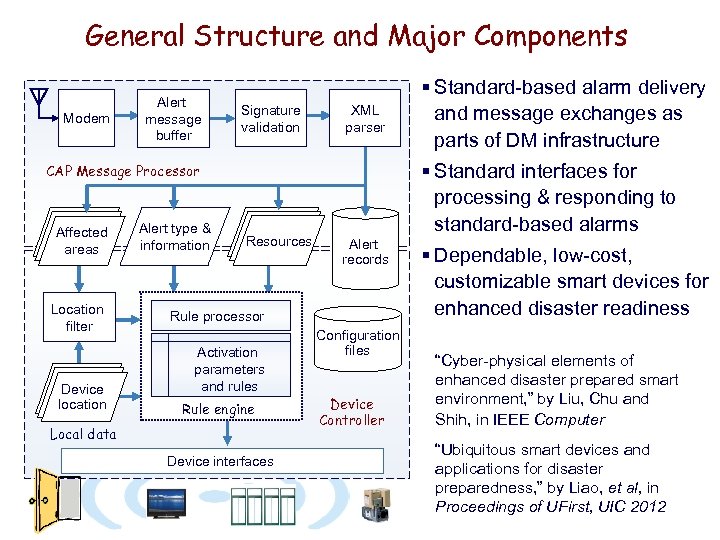 General Structure and Major Components Modem Alert message buffer Signature validation XML parser §