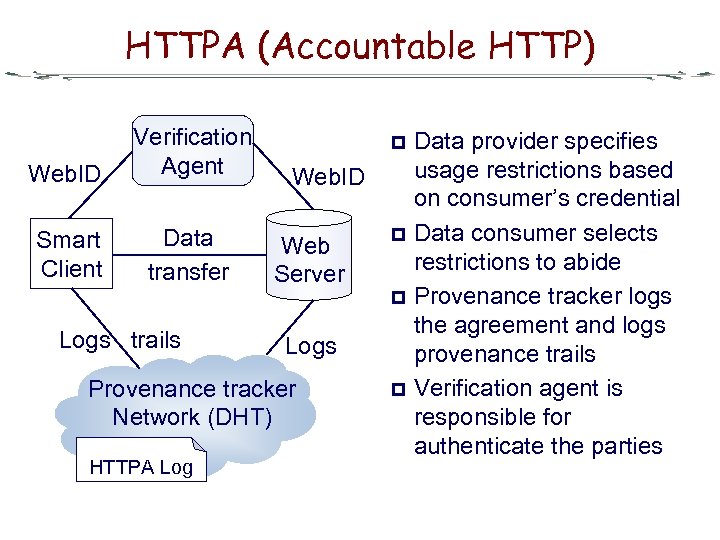 HTTPA (Accountable HTTP) Web. ID Verification Agent Smart Client Data transfer Logs trails Web.