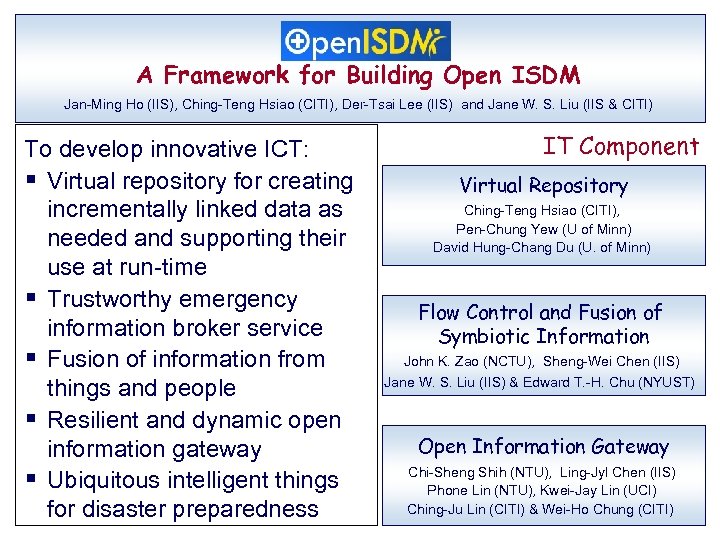 A Framework for Building Open ISDM Jan-Ming Ho (IIS), Ching-Teng Hsiao (CITI), Der-Tsai Lee
