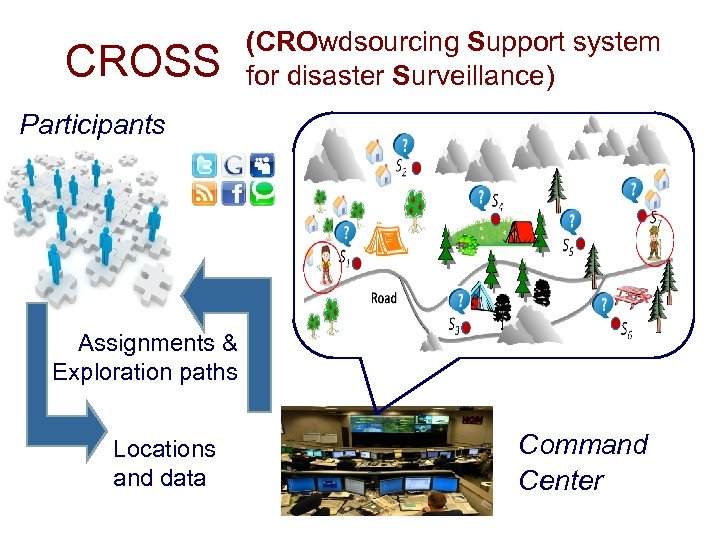 CROSS (CROwdsourcing Support system for disaster Surveillance) Participants Assignments & Exploration paths Locations and