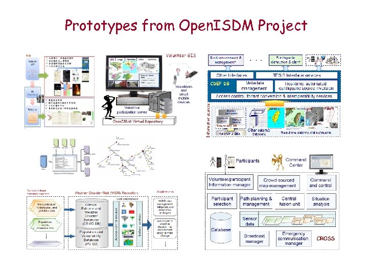 Prototypes from Open. ISDM Project 