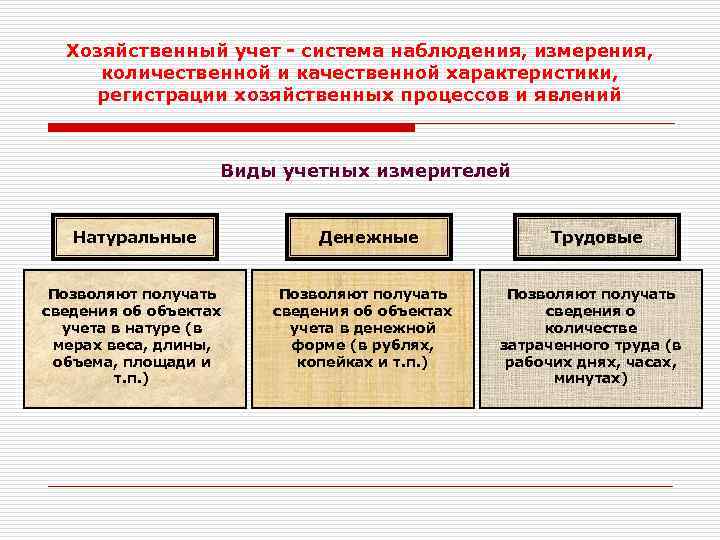 Схема хозяйственного учета. Виды хозяйственного учета и их характеристика. Характеристика основных видов хозяйственного учета. Характеристика видов хоз учета. Характеристика хозяйственного учета.