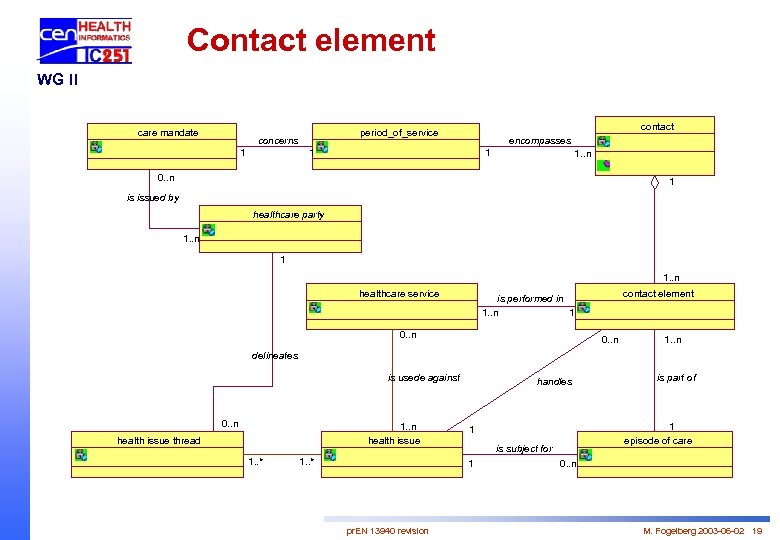 Contact element WG II care mandate 1 contact period_of_service concerns encompasses 1 1 1.