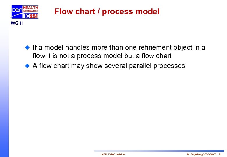 Flow chart / process model WG II If a model handles more than one